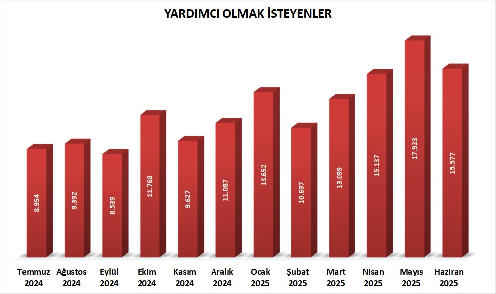 Milli İstihbarat Teşkilatı’na Yardımcı Olmak İsteyenler