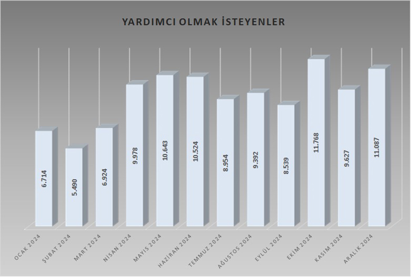 Milli İstihbarat Teşkilatı’na Yardımcı Olmak İsteyenler